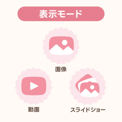 表示モードは3種類