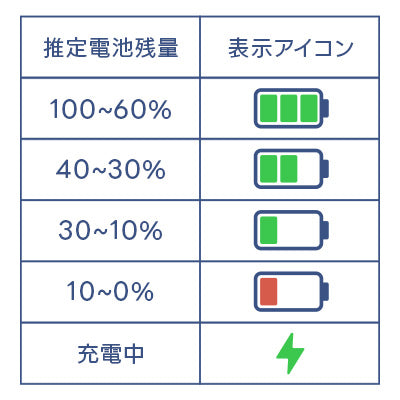 バッテリー残量がわかるインジケーター